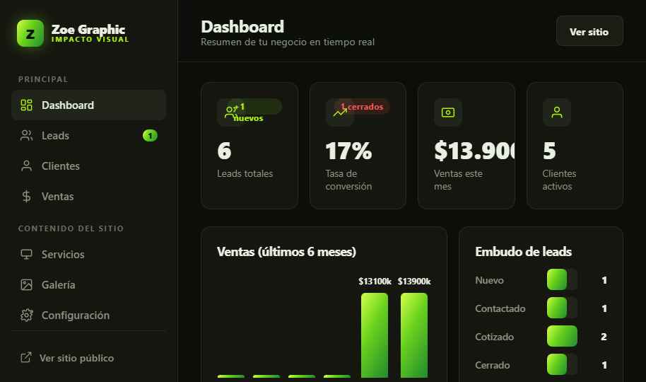 Panel de administración de SmartFlow — Dashboard del negocio